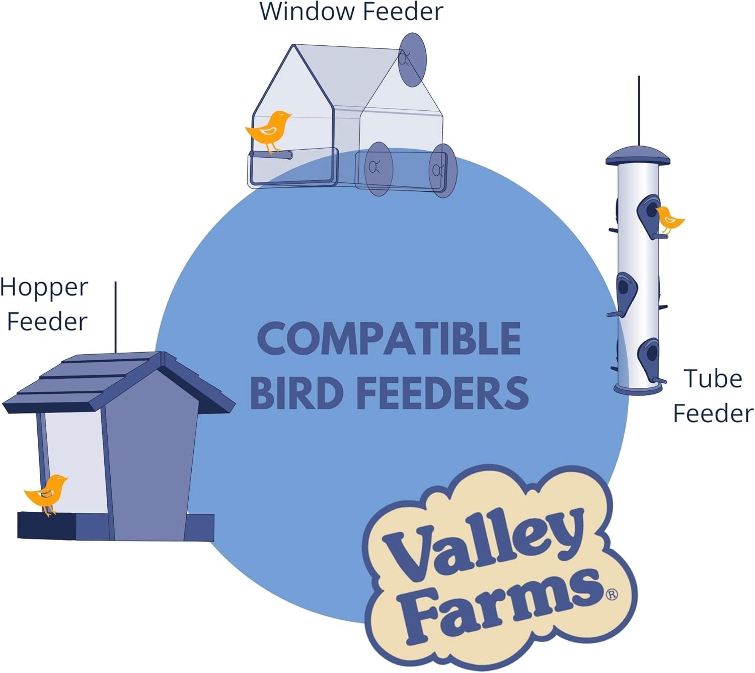 Hi-Flite Wild Bird Food - Best Seed Value for All Species of Birds for outside Bird Feeders (20 LB)