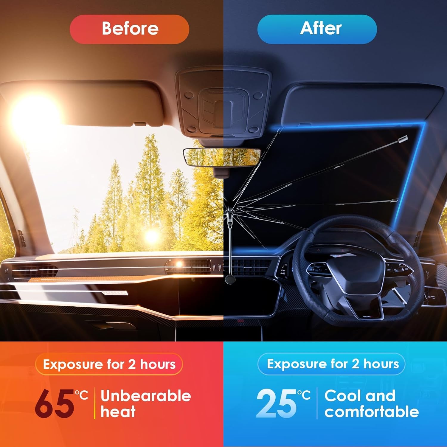 Car Windshield Sun Shade Umbrella, 2026 Upgrade Foldable Car Windshield Sun Shade Cover, 100% Sun Blocking & UV Protection Easy to Store, Fits Most Cars & Suvs (Large (55.1 * 31.1 Inch))