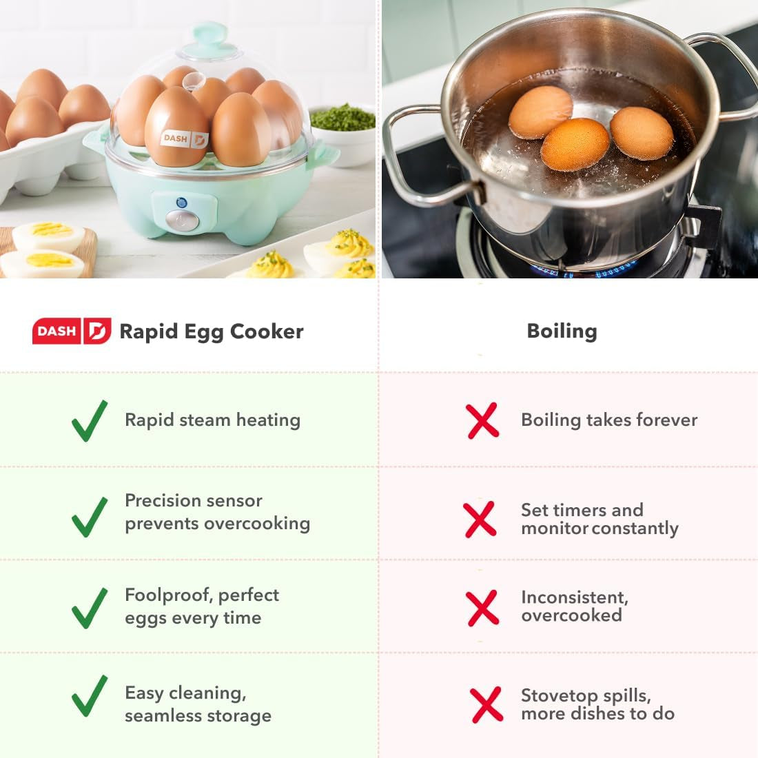 Rapid Egg Cooker - Boiler, Poacher & Steamer - Includes Measuring & Recipe Guide - Dishwasher Safe - BPA Free - Holds 7 Eggs, Aqua