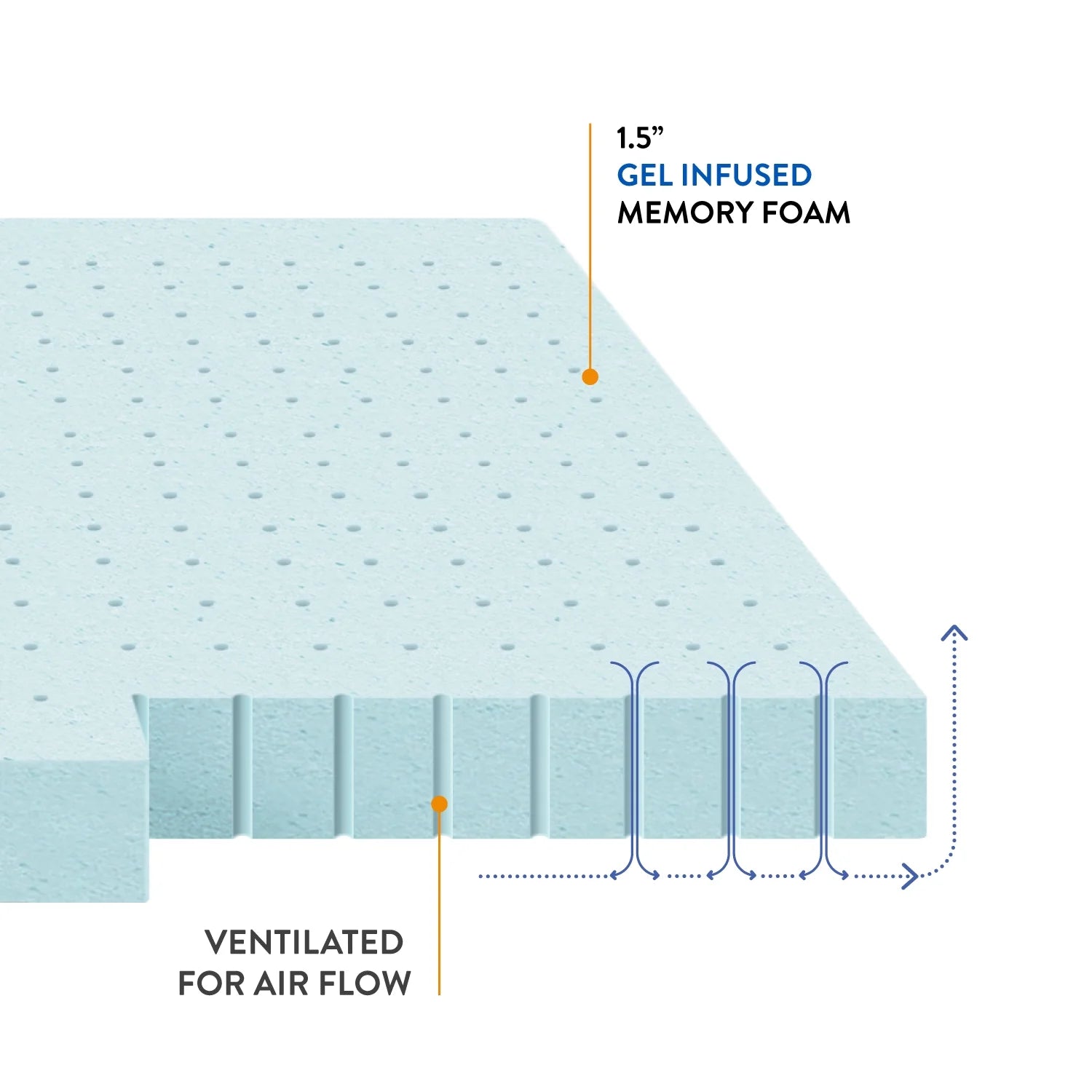 1.5" Cooling Gel Ventilated Memory Foam Mattress Topper, Twin-Xl