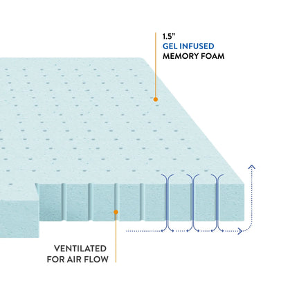 1.5" Cooling Gel Ventilated Memory Foam Mattress Topper, Twin-Xl